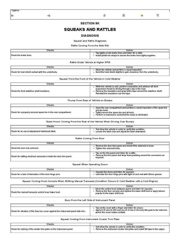 Squeaks and Rattles PDF Door Vehicles