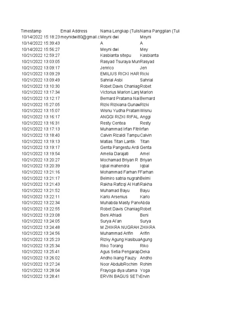List of Names, Email Addresses, Birth Details and Religions of