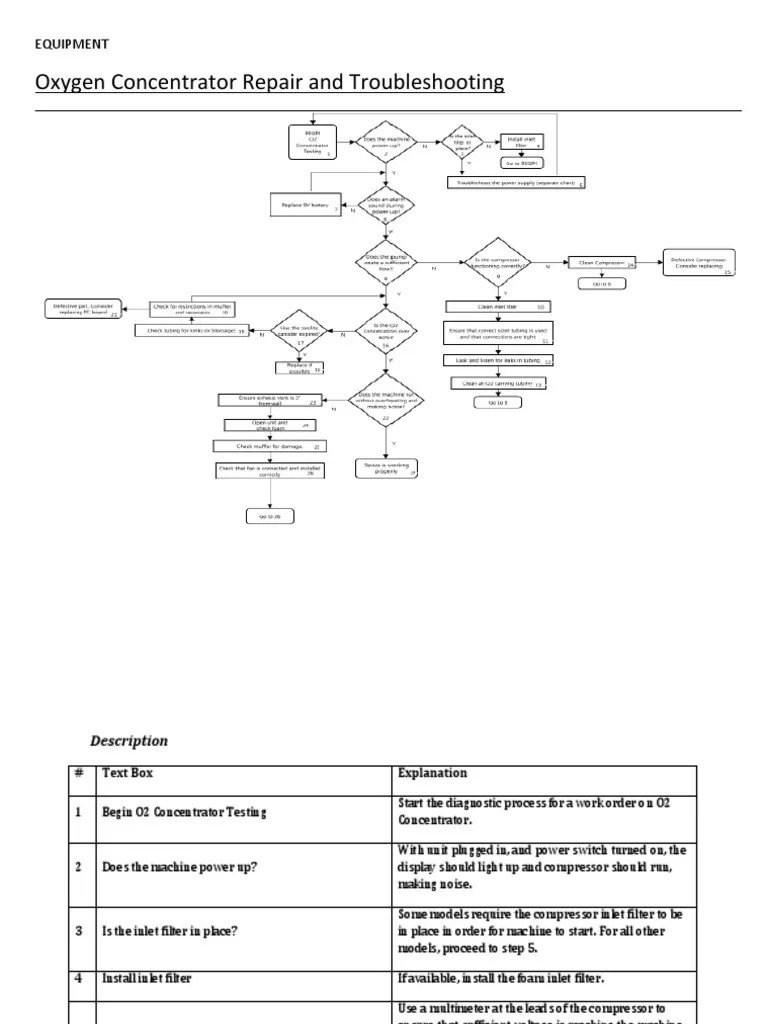 Oxygen Concentrator Repair and Troubleshooting PDF Equipment