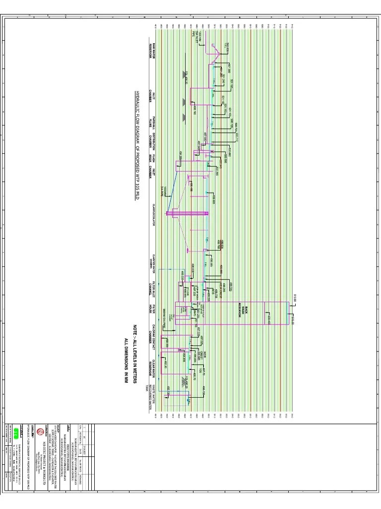 REVISED - Hydraulic Flow Diagram For 105 MLD R1 | PDF