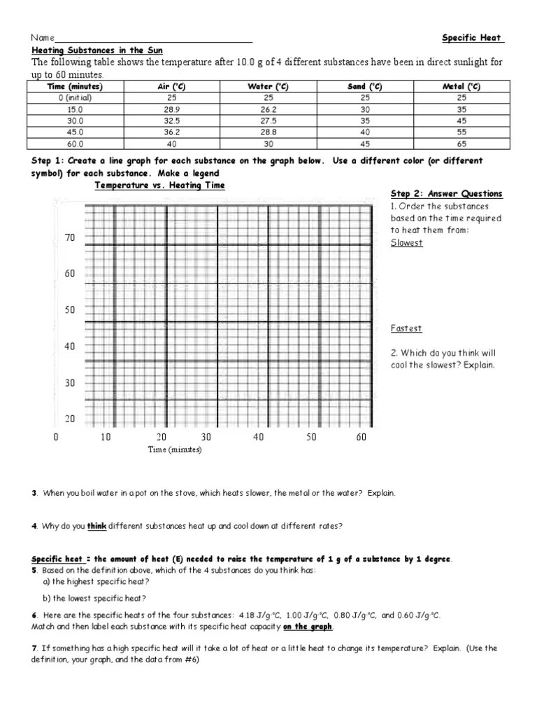 Specific Heat Capacities Worksheet PDF Heat Chemistry