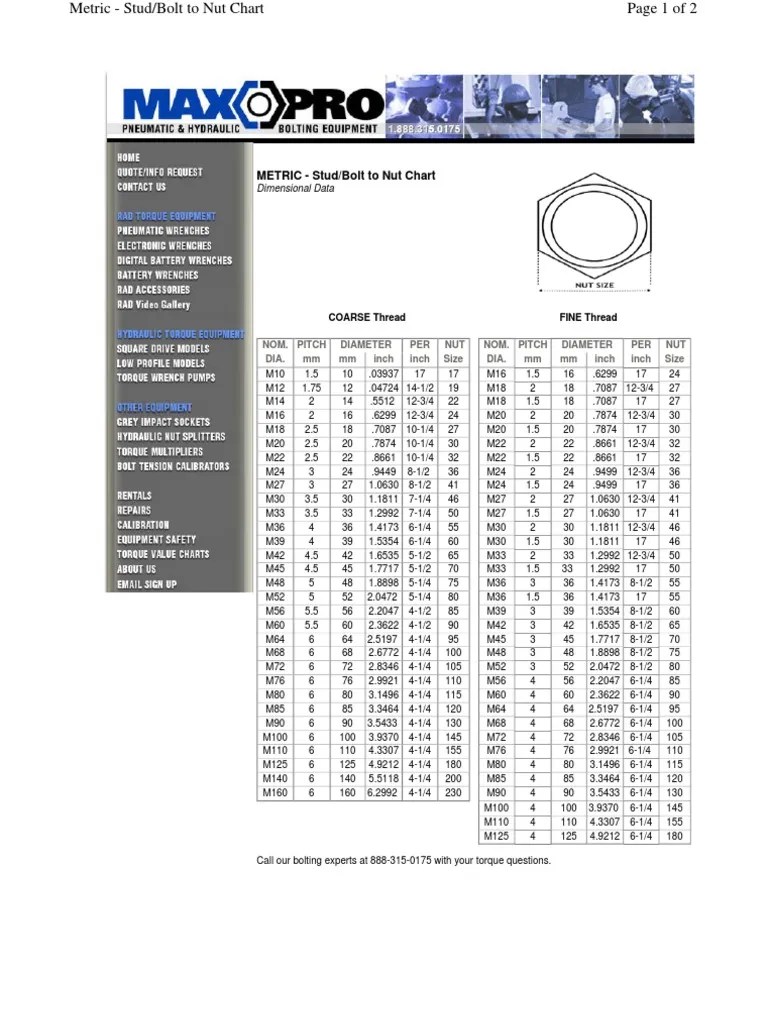 Stud Bolt Chart | PDF