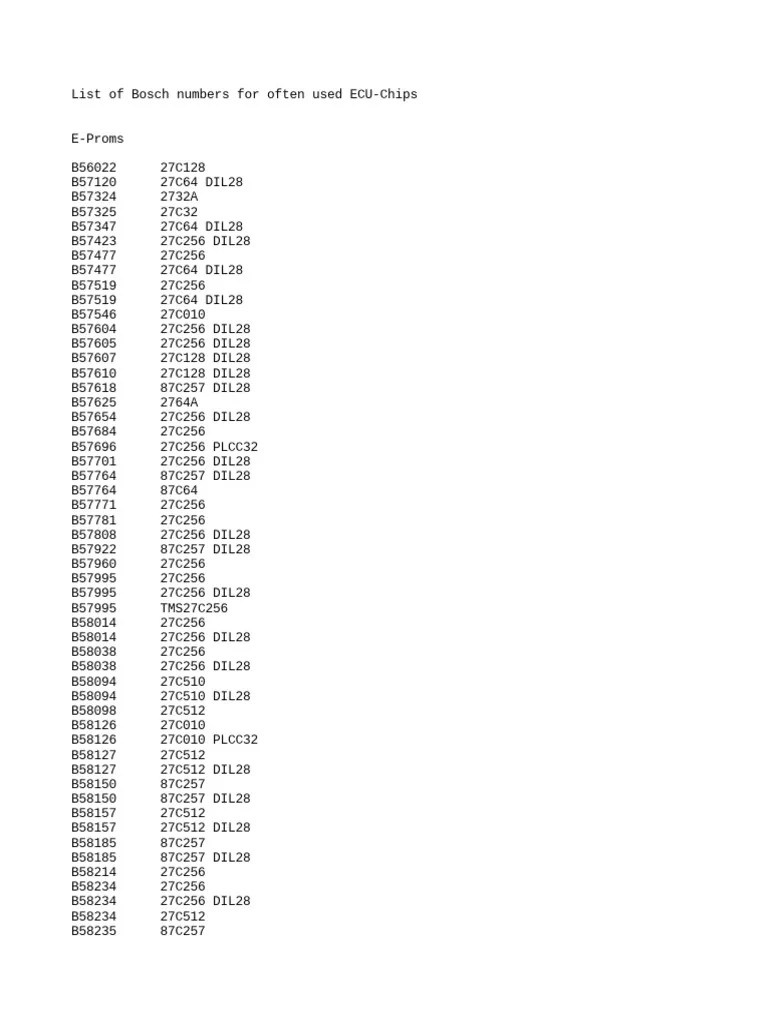 Comprehensive List of Bosch Part Numbers for Commonly Used ECU