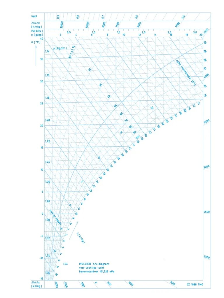 Mollier Diagram | PDF