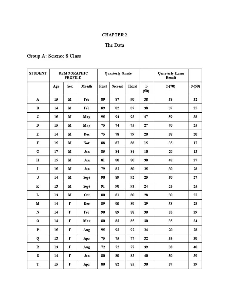 Chapter 2 Assessment | PDF