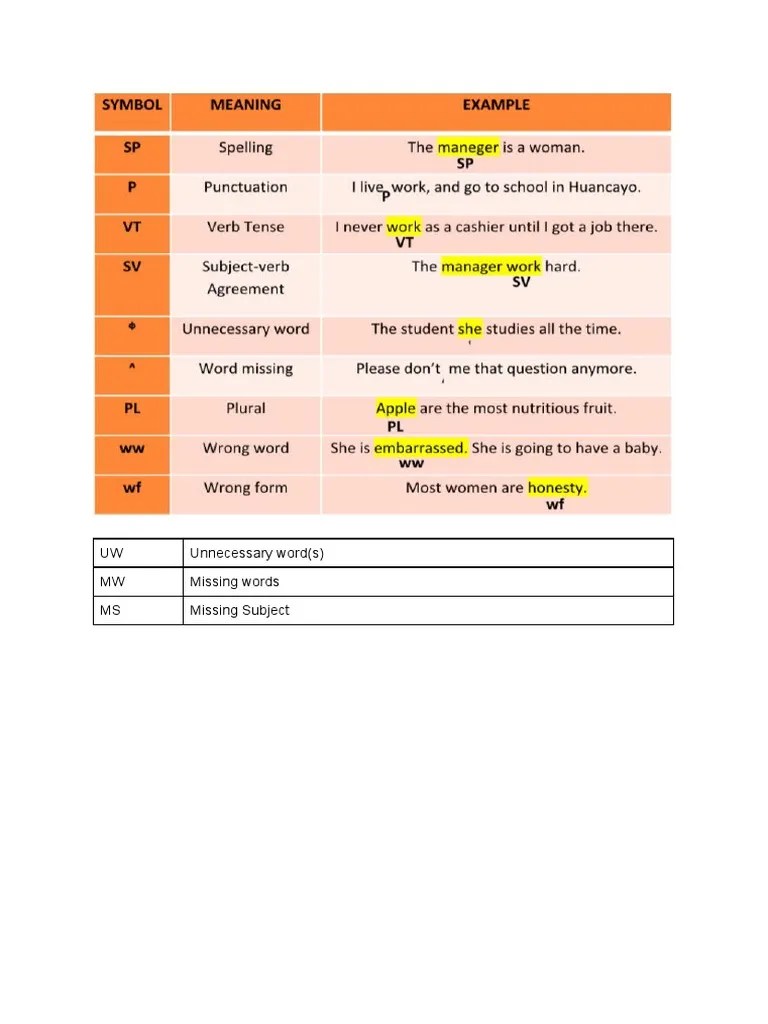 Symbols For Writing Correction PDF