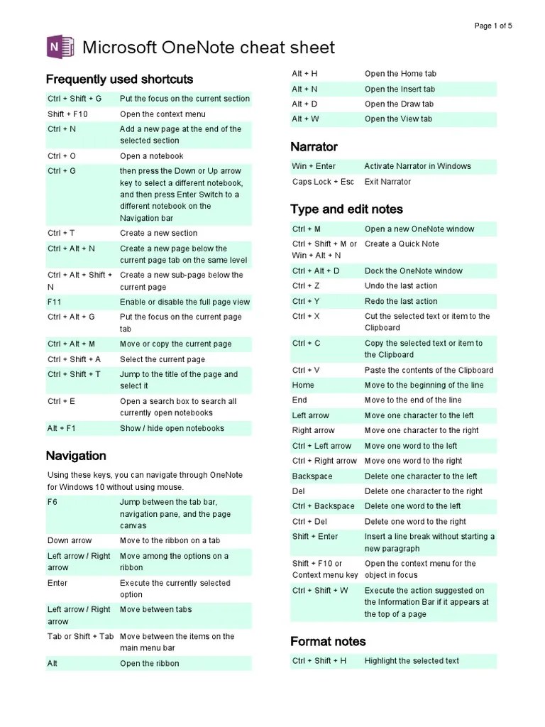 Windows 10 Onenote Shortcuts PDF Paragraph Control Key