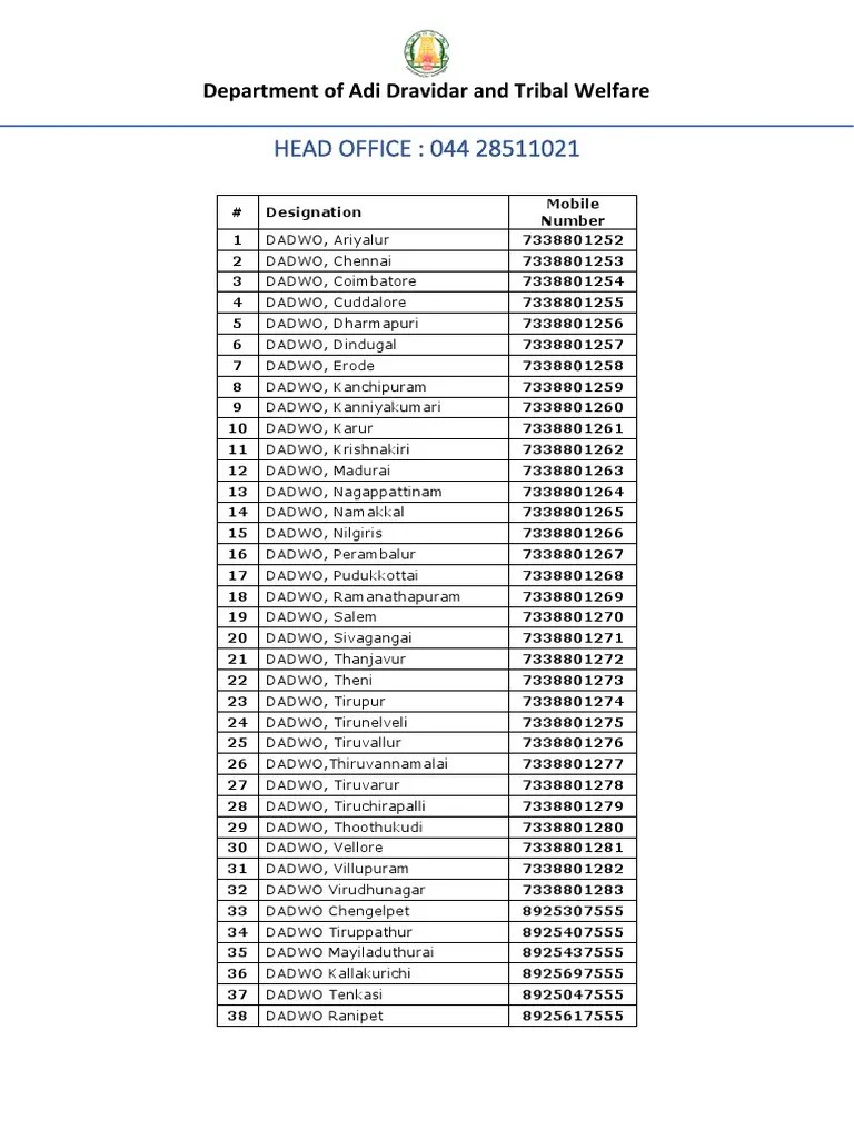 Adidravidar CUG Numbers PDF