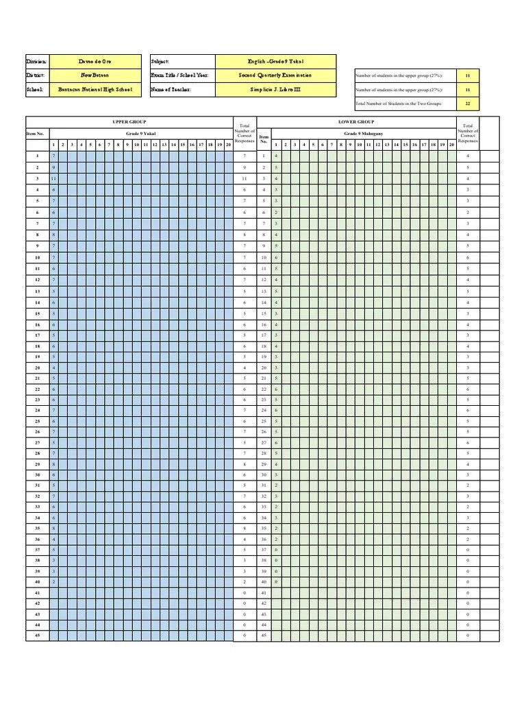 Sample Test Item Analysis PDF Data Collection Evaluation