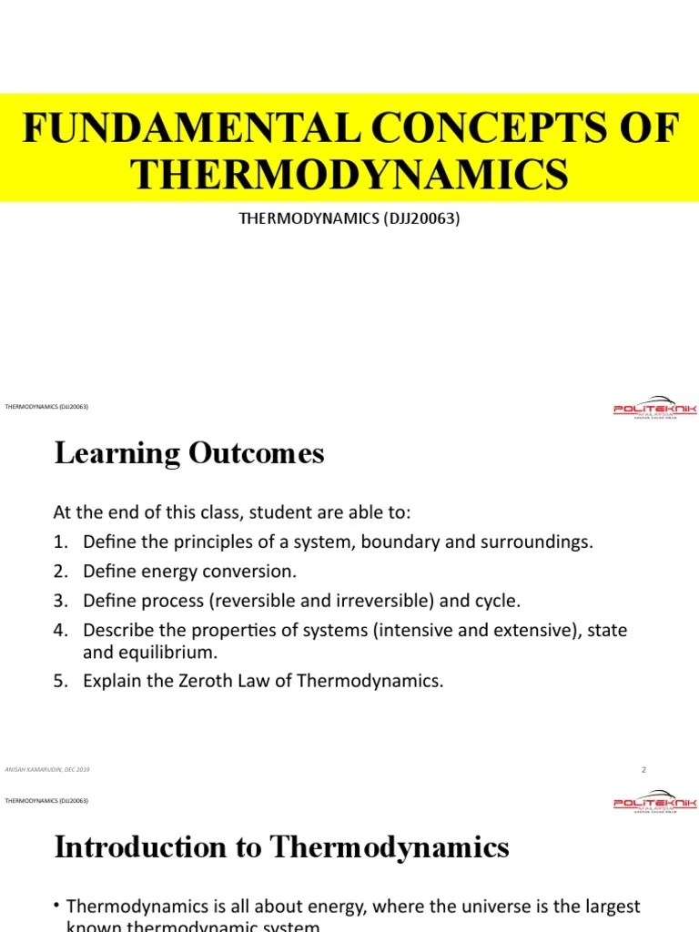 Fundamental Concepts of Thermodynamics An Introduction to the Key