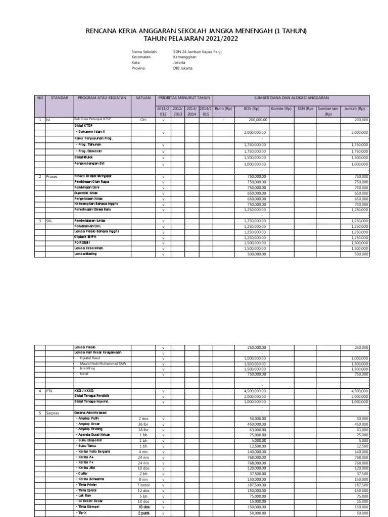 CONTOH RKA Dan RKAS TerbAru Dan Terlengk PDF