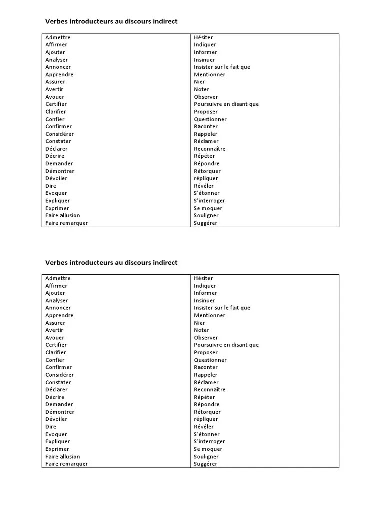 Lexique AxesEspagnol PDF