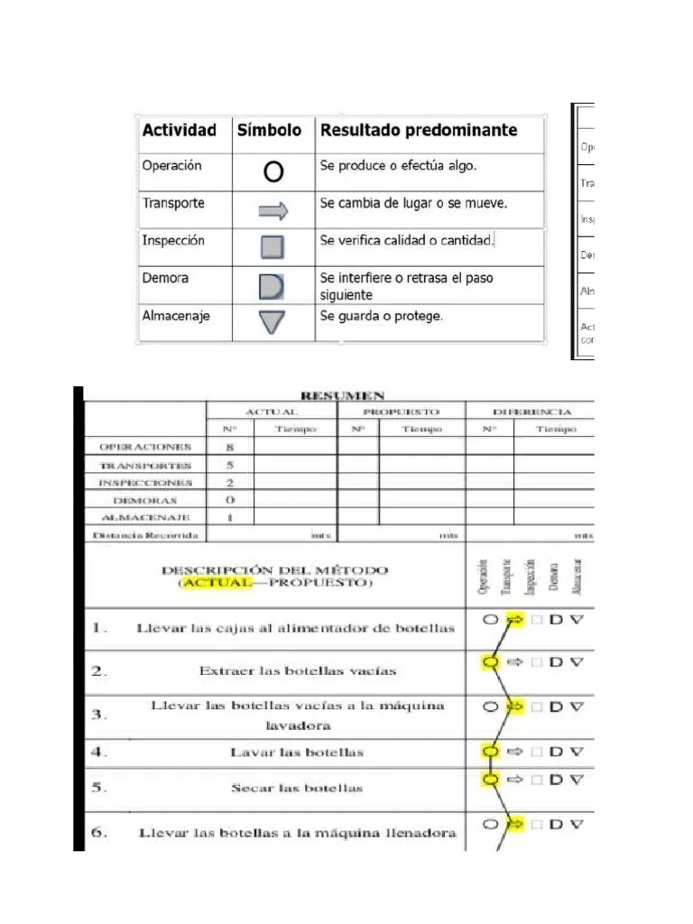 Diagrama de Flujo - Plantilla | PDF