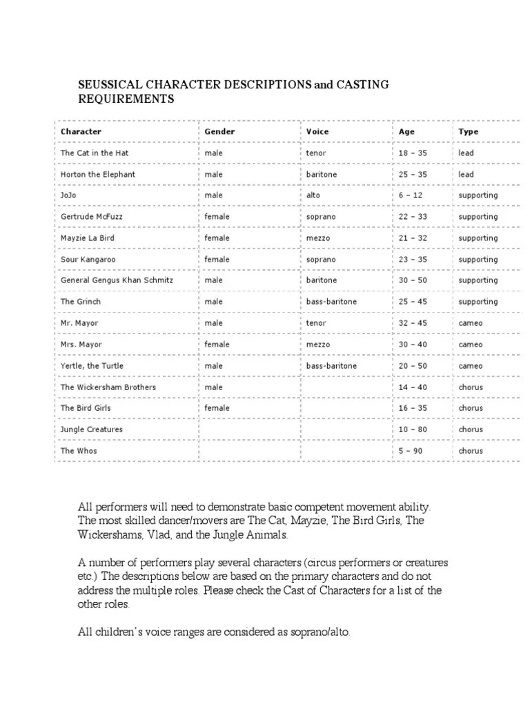 SEUSSICAL CHARACTER DESCRIPTIONS and CASTING REQUIREMENTS PDF