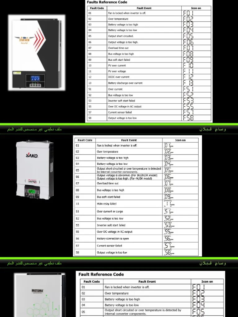 Codes Inverter PDF