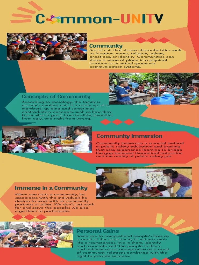 Concepts of Community and Community Immersion Infographic PDF