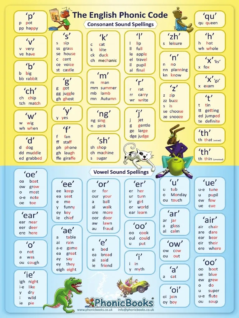 Simple Phonic Charts Younger Dec 21 PDF