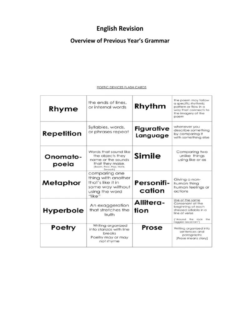English Language Devices PDF