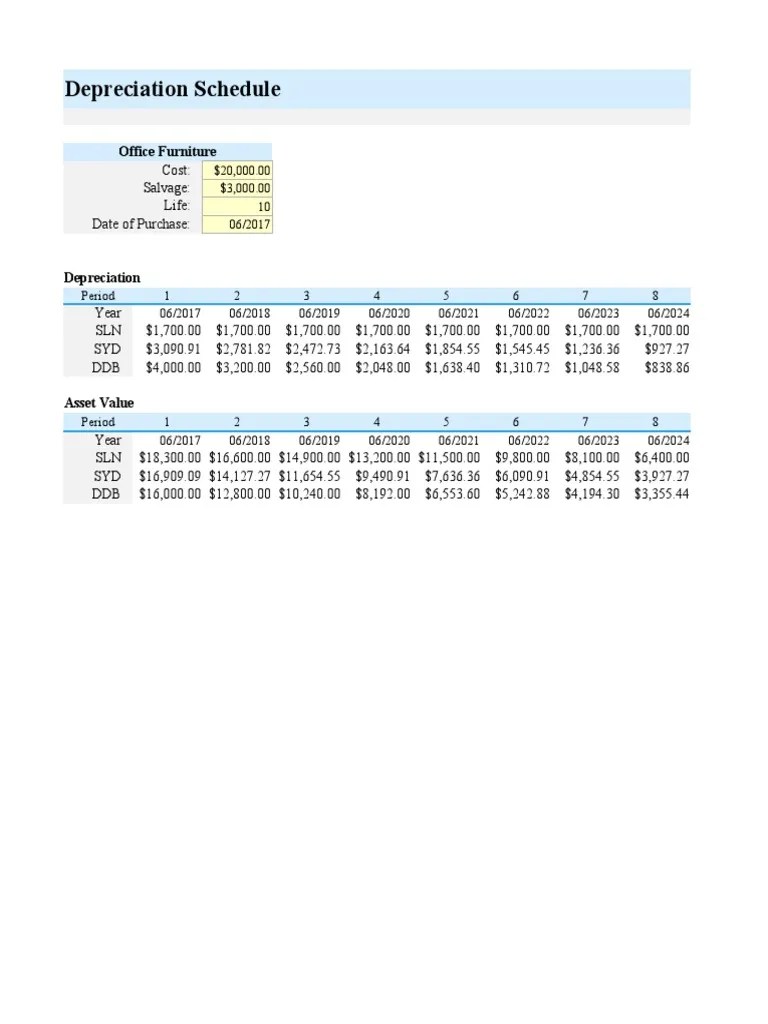 Calculating Depreciation Using StraightLine, SumofYears' Digits, and DoubleDeclining Balance