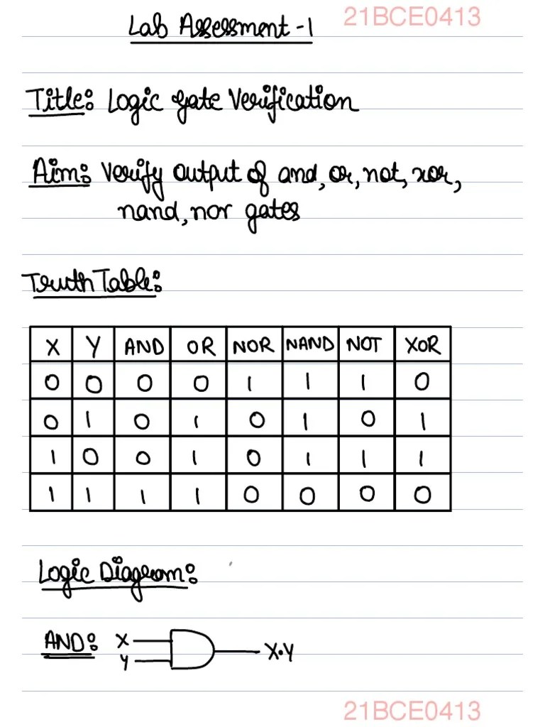 Verification of Basic Logic Gates Through Truth Tables and VHDL Code PDF