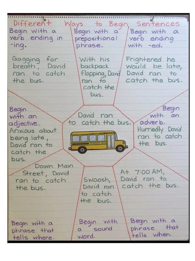 Different Ways To Start A Sentence | PDF