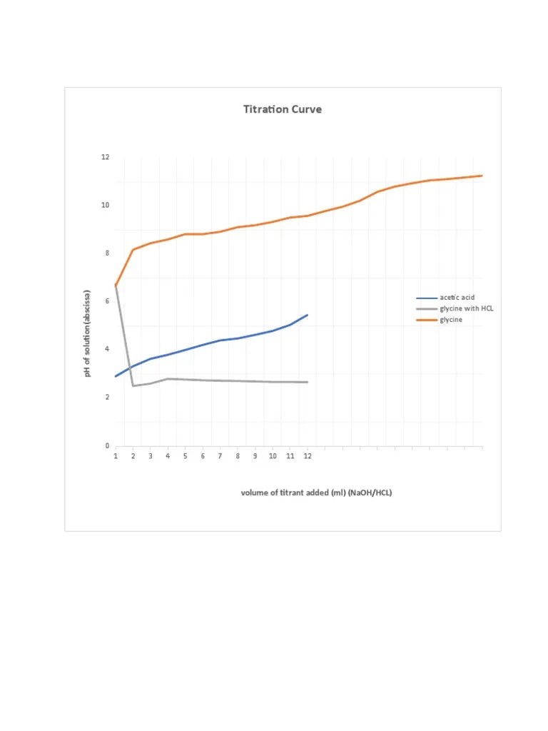 Excel PH Titration Curves PDF