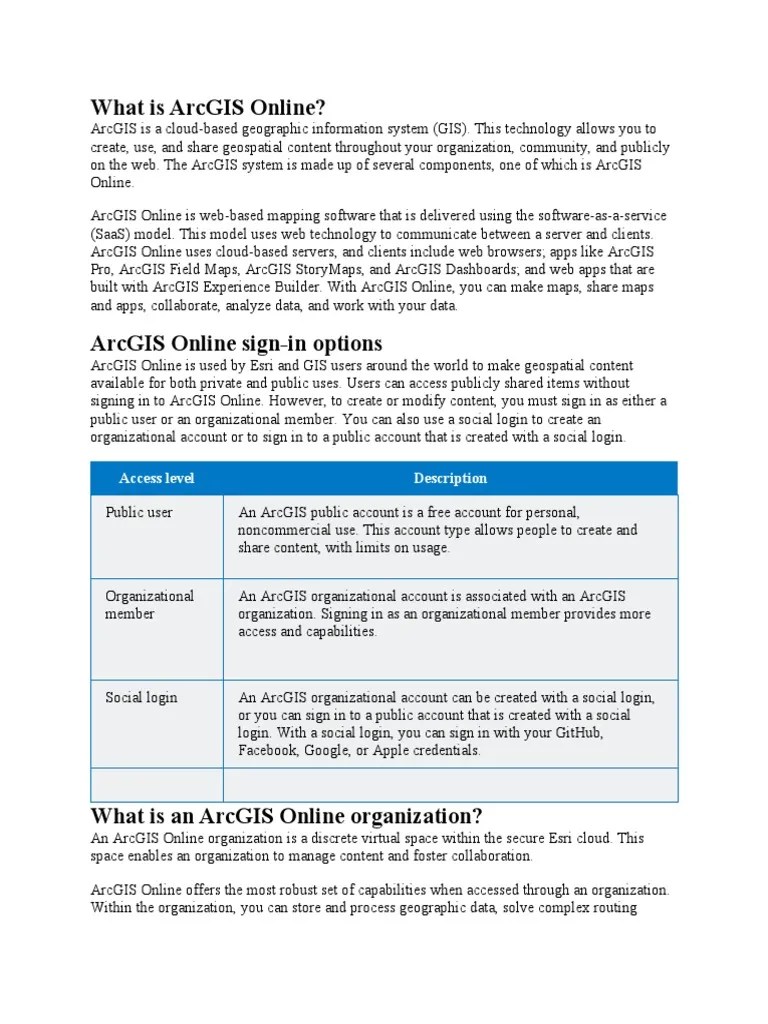 ArcGIS Online Basics Download Free PDF Arc Gis Esri