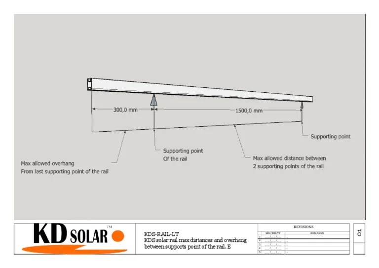Overhang and Supporting Points of Rail PDF