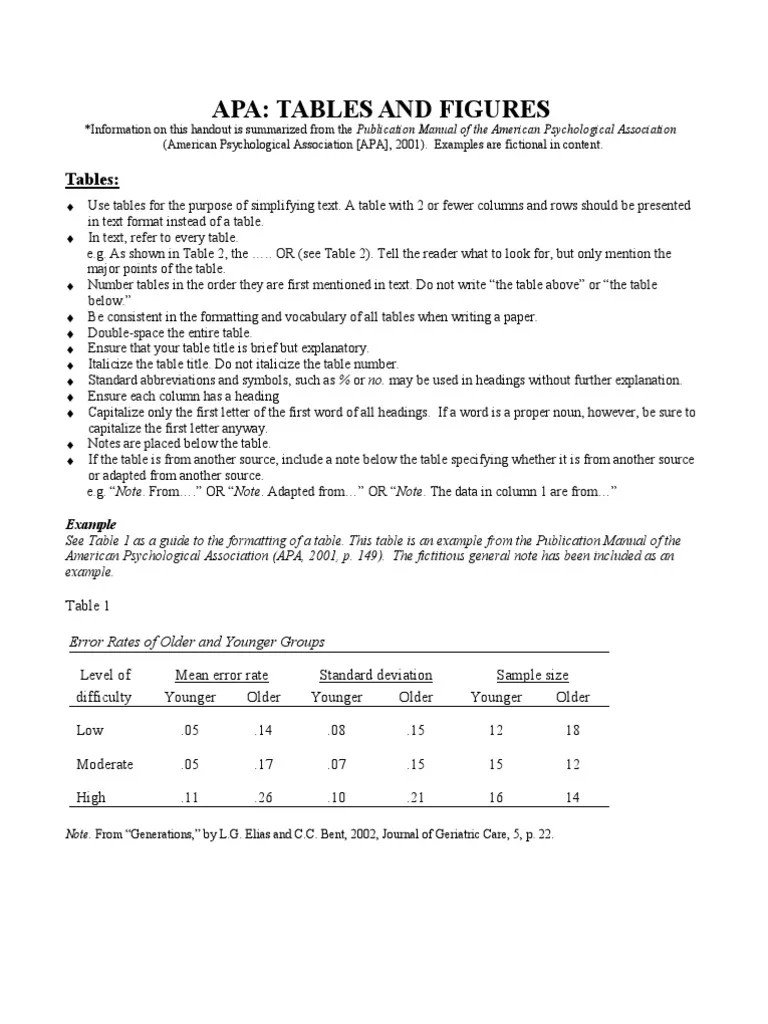 Tables Figures 1 Typefaces American Psychological Association