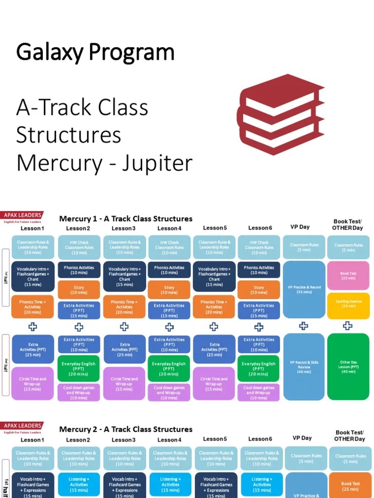 Galaxy Program ATrack Class Structures Lesson Plans and Schedules for Mercury, Venus, and Mars