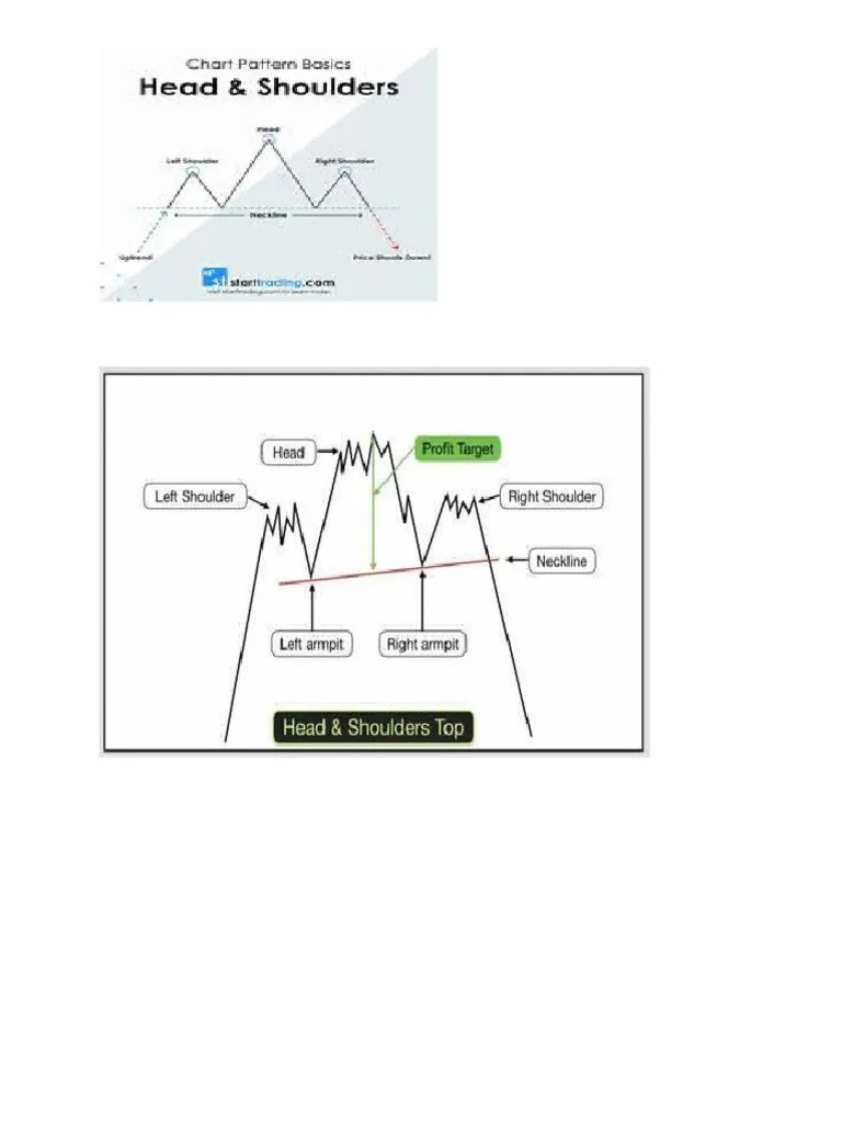 Head and Shoulder Top PDF