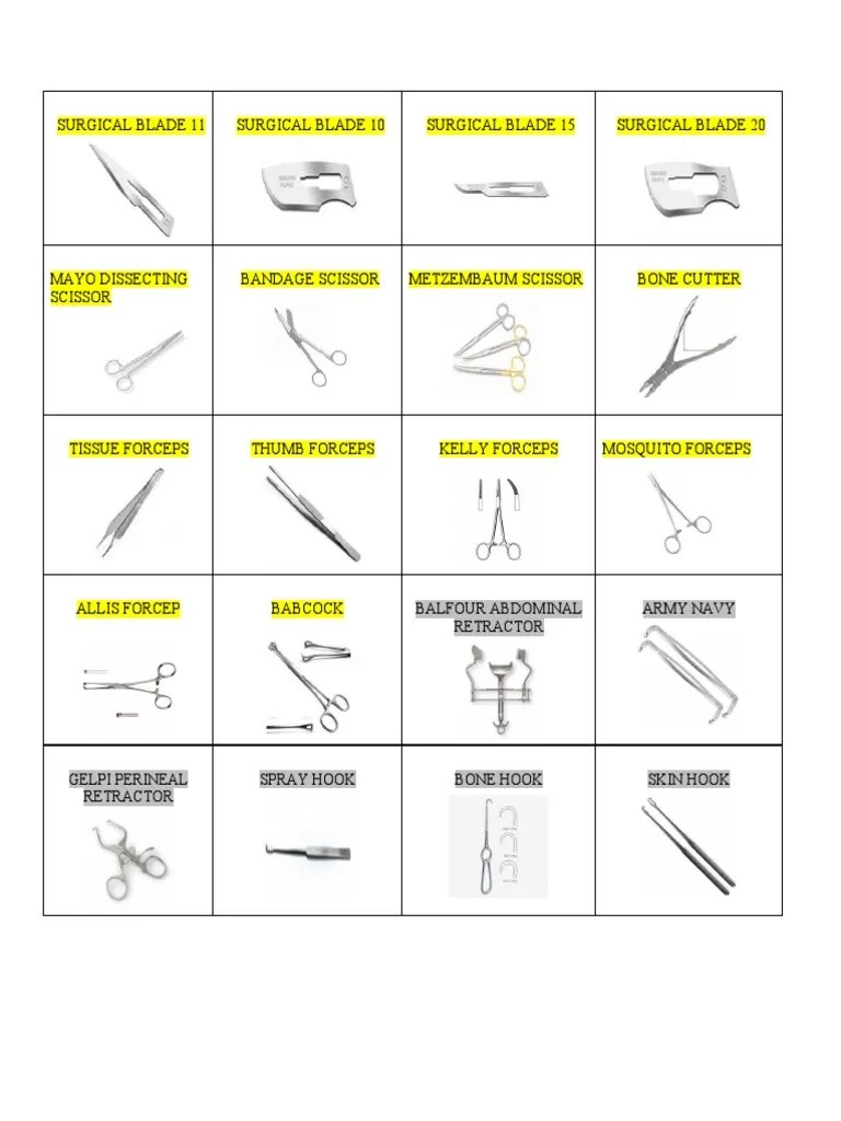 A Comprehensive List and Classification of Common Surgical Instruments