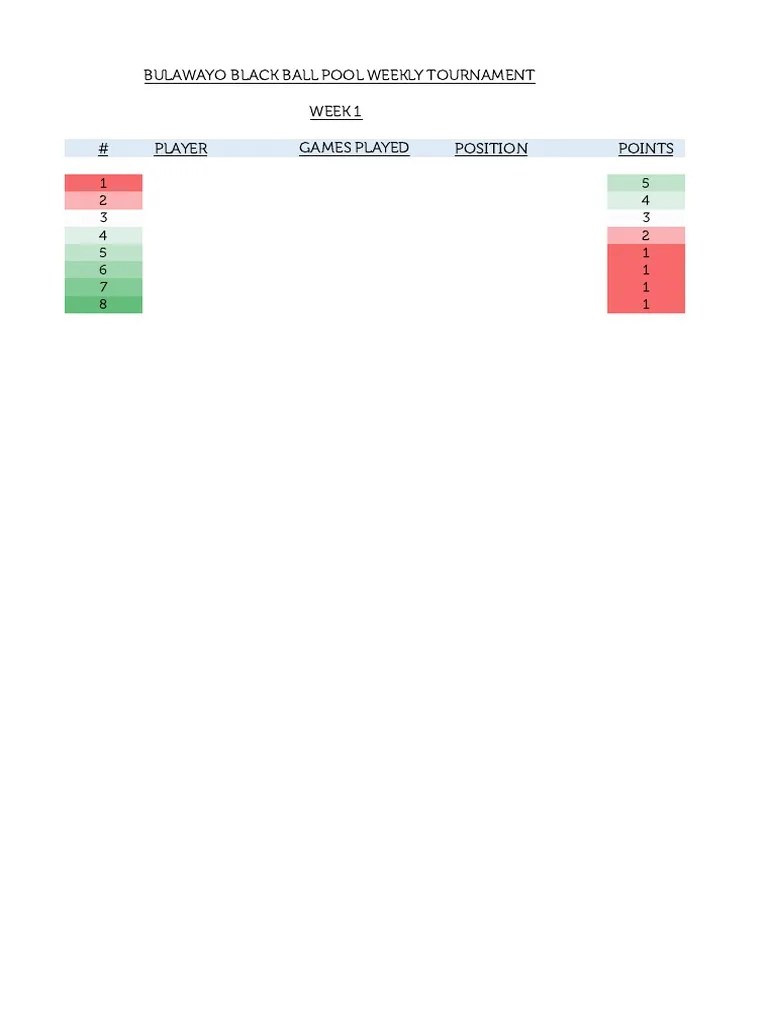 Results and Standings from 18 Weeks of the Bulawayo Black Ball Pool