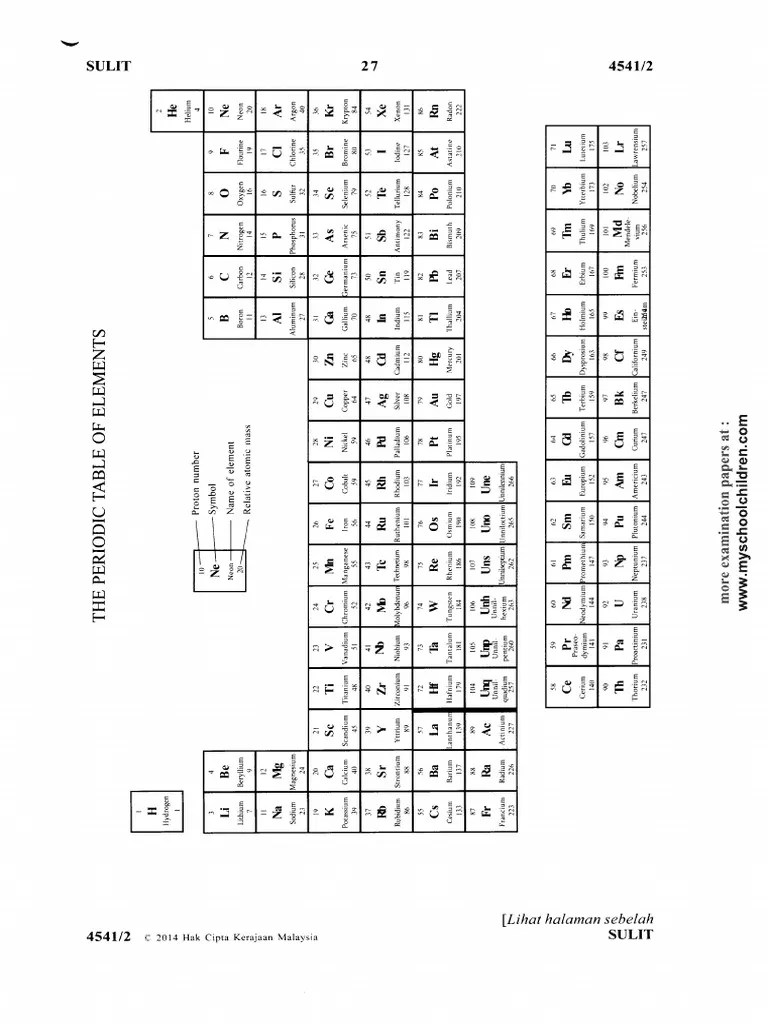 SPM Periodic Table PDF