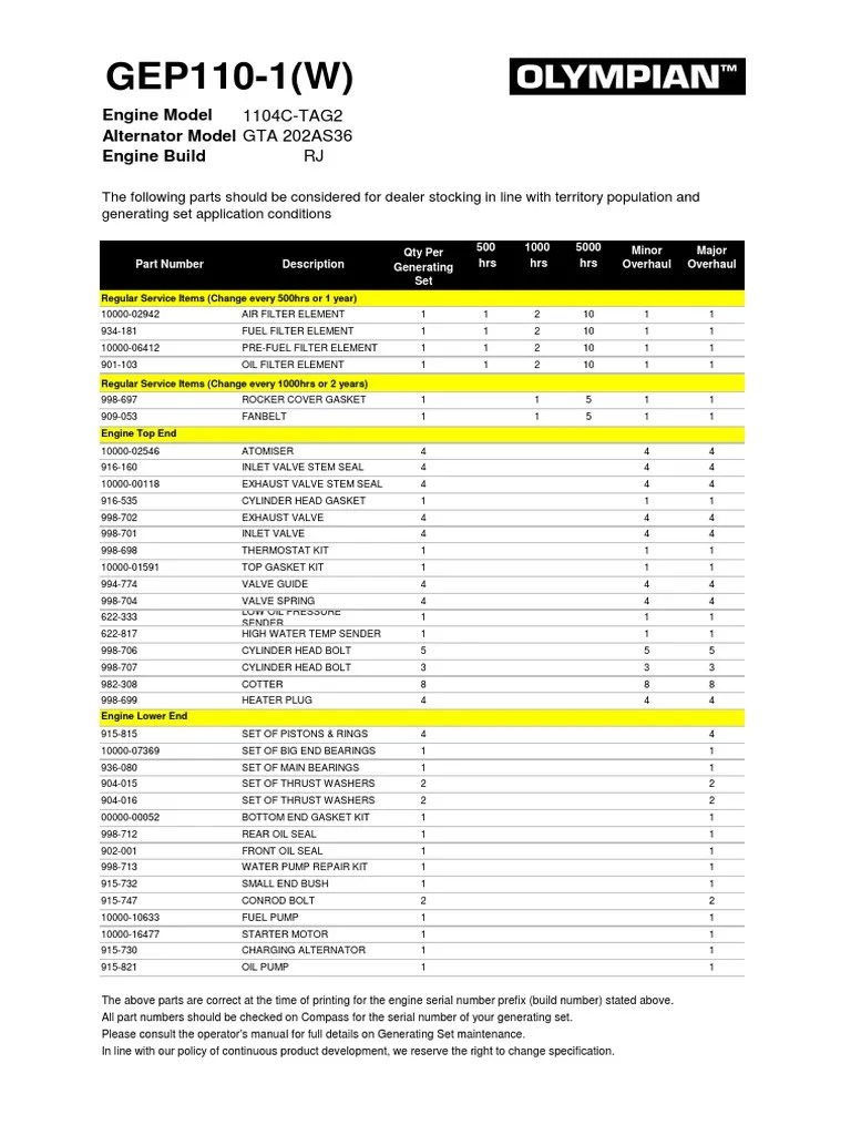 Spare Parts List for 1104CTAG2 Generating Set with GTA