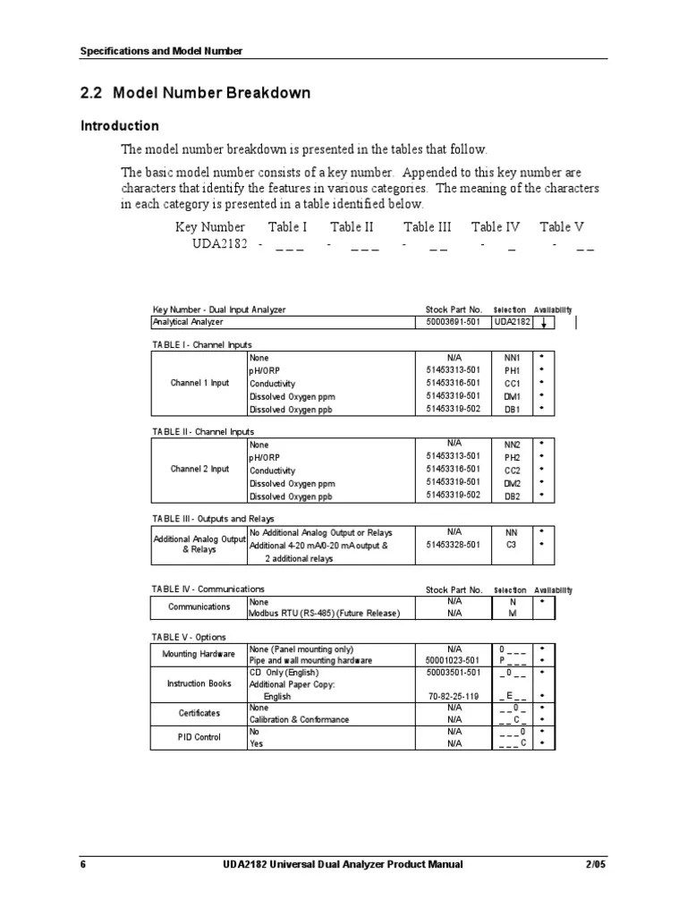 Understanding Model Numbers A Breakdown of Specifications and Features