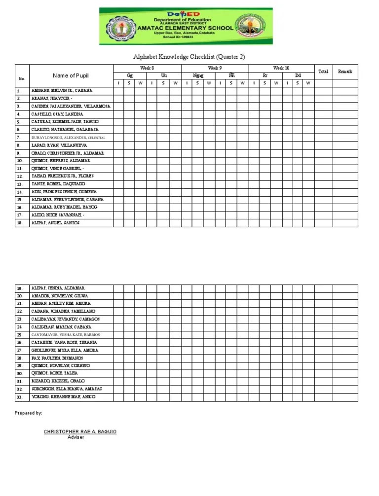 Alphabet Knowledge Checklist (Q2)p2 PDF