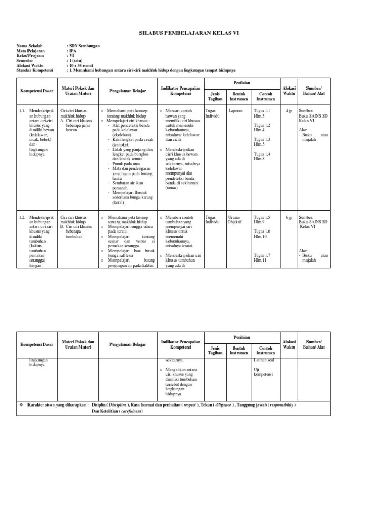 Silabus IPA Kelas VI Semester I | PDF