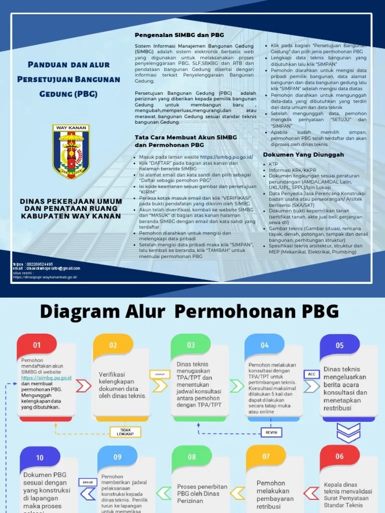 brosur pbg (Recovered) new PDF