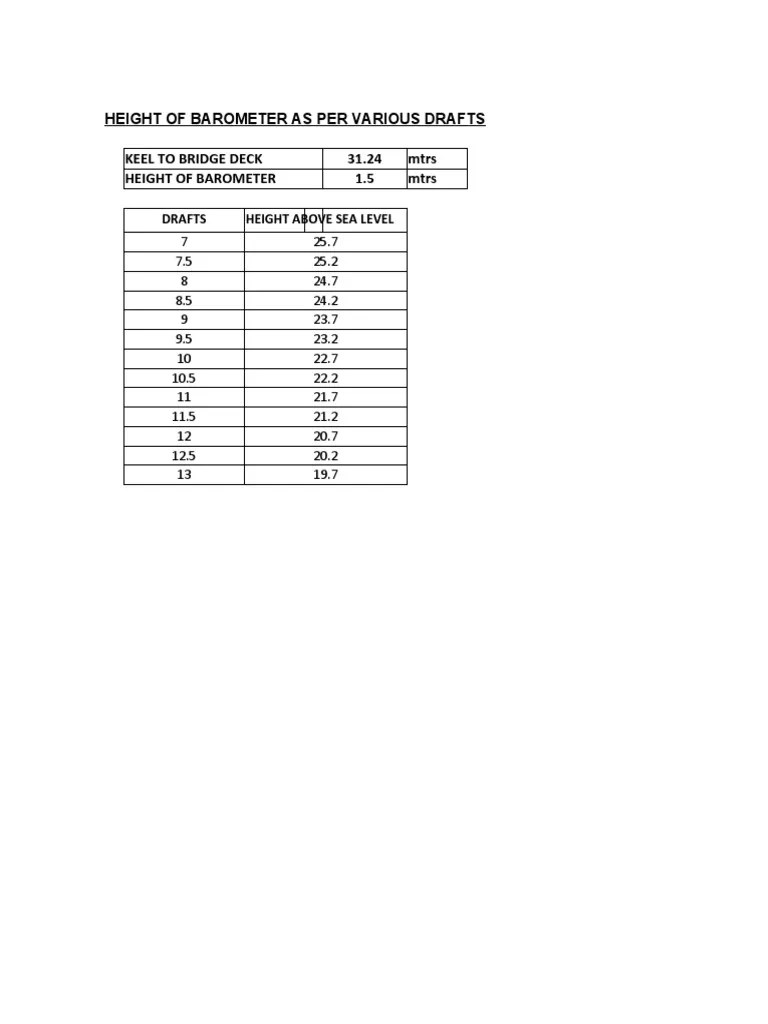 Barometer Height Correction PDF