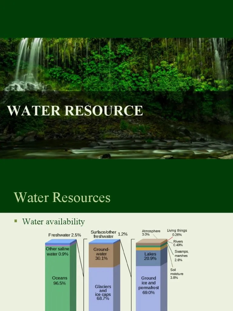 4.water Resource PDF