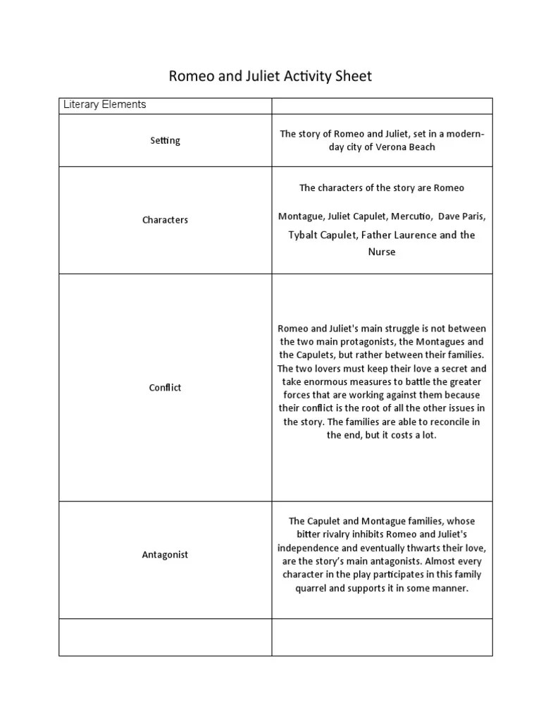 Romeo and Juliet Activity Sheet PDF Characters In Romeo And Juliet Romeo And Juliet