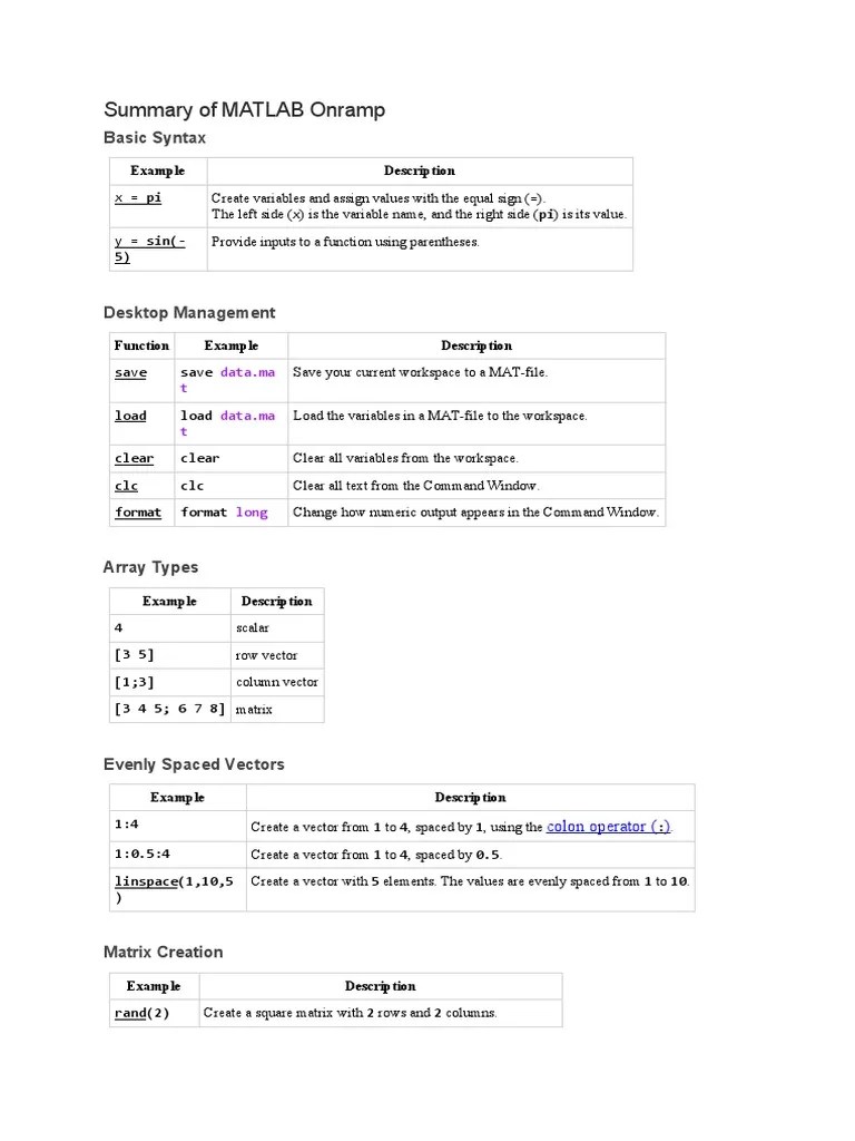 Summary of MATLAB Onramp PDF Matrix (Mathematics) Matlab
