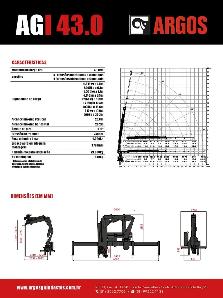Grafico de Carga Argos Implemento PDF