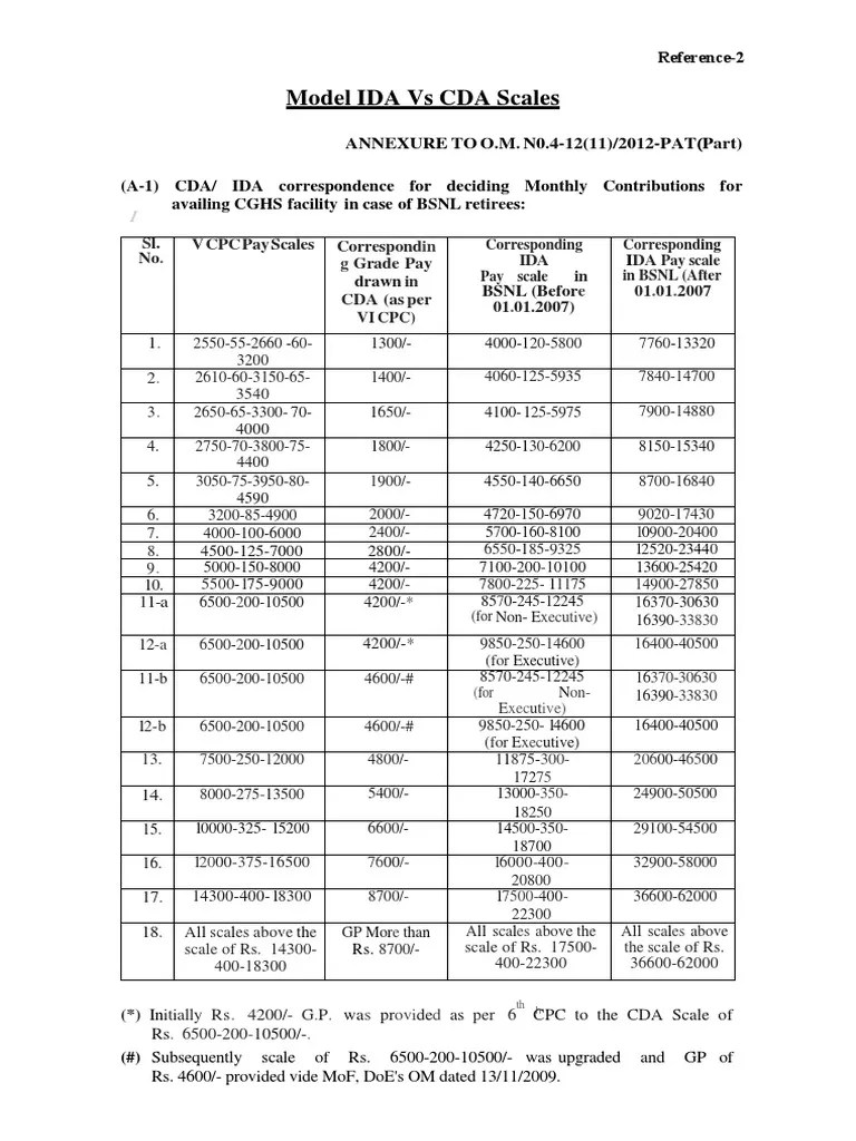 Model Ida Vs Cda Scales PDF