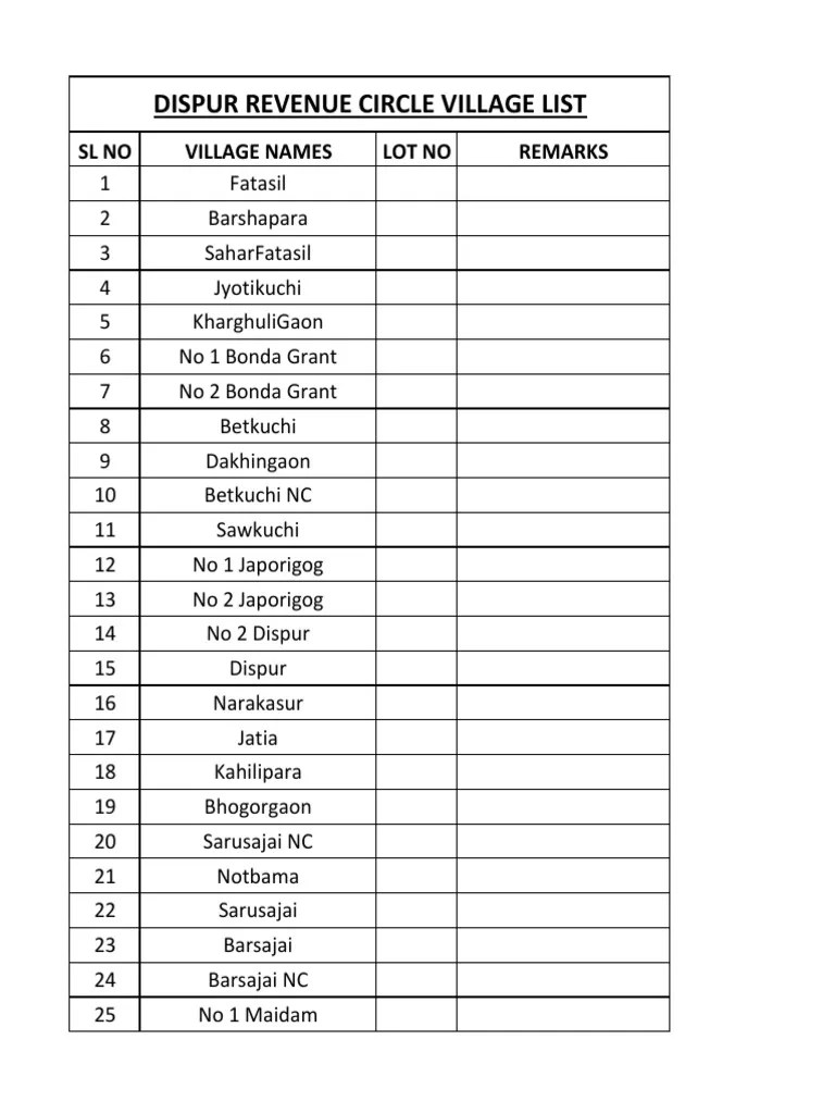Dispur Revenue Villages PDF PDF