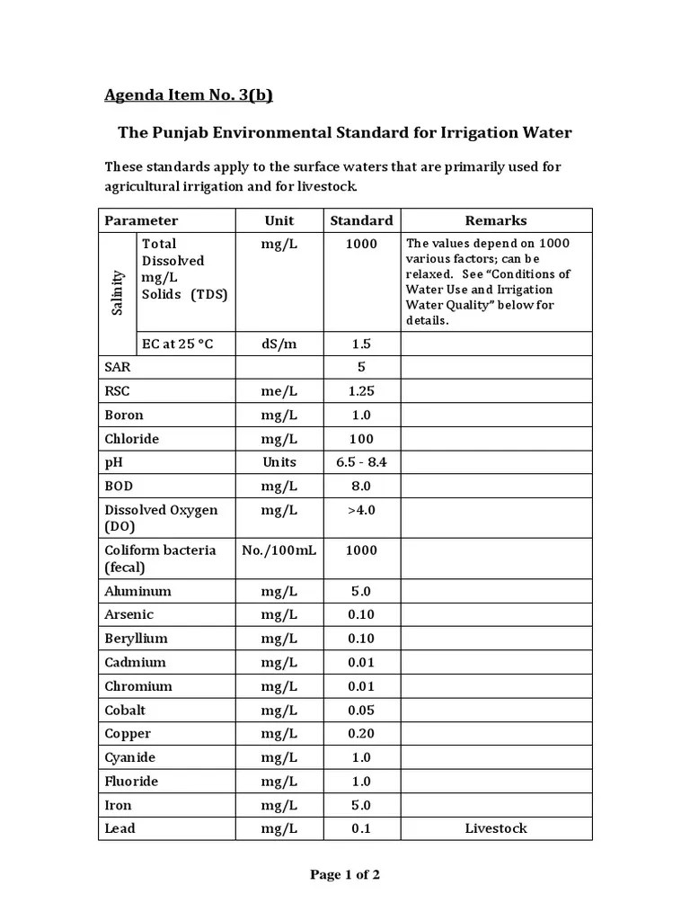 Environmental Quality Standards For Irrigation Water PDF Magnesium