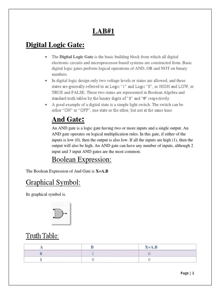 DLD Manual 1 and 2 PDF PDF Logic Gate Boolean Algebra