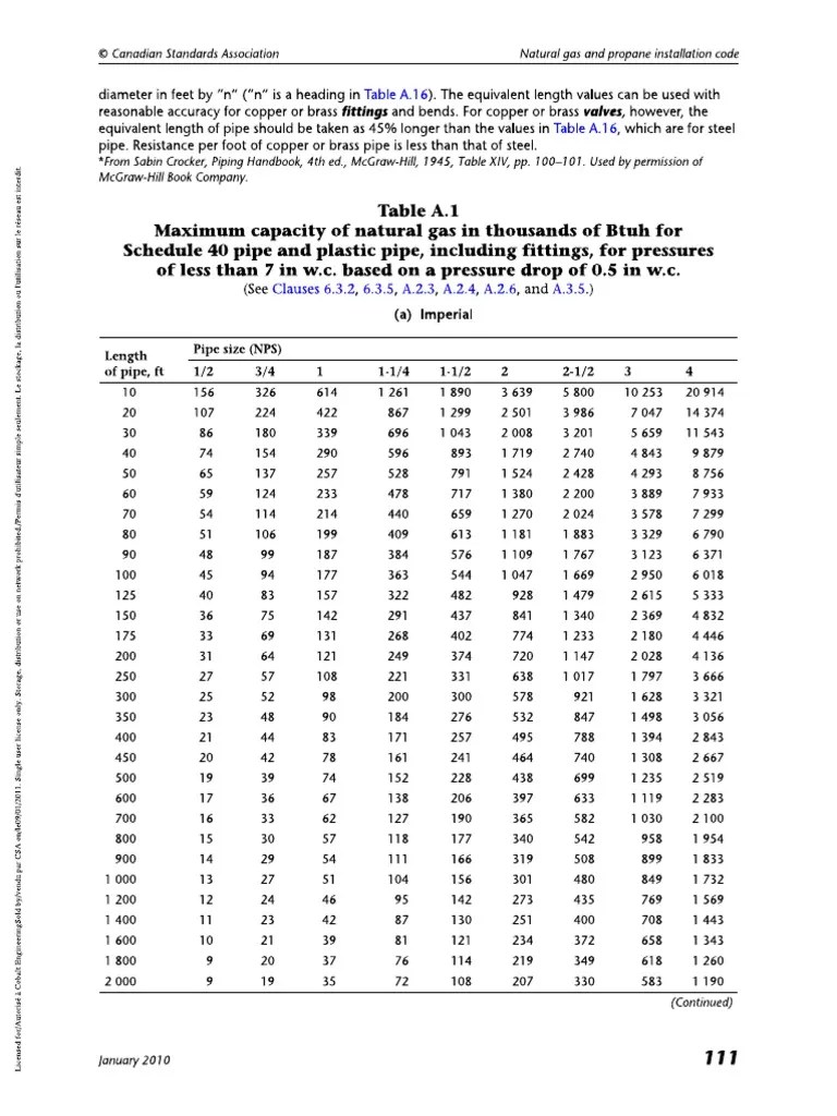 Gas Line Sizing Both SI and Imperial.pdf PDF