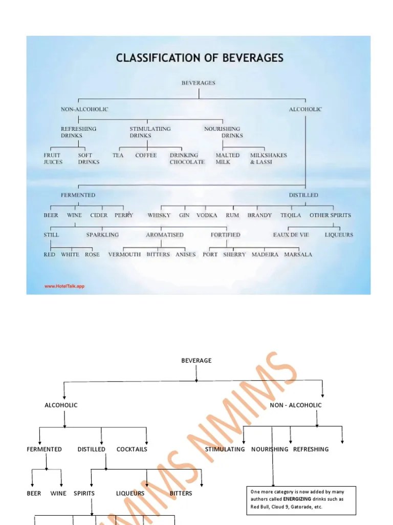 1 Beverage Classification1 PDF